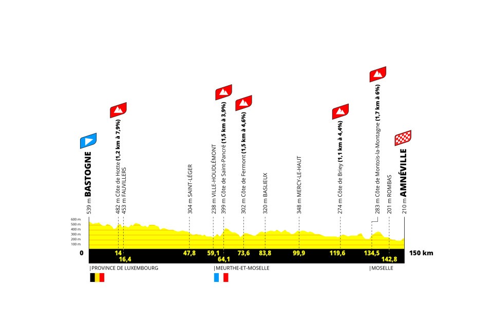 2024 Tour De France Femmes Avec Zwift - Thomson Bike Tours